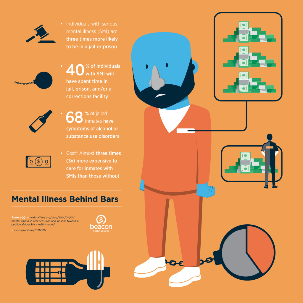 Mental-Health-Month-Prison | Beacon Health Options