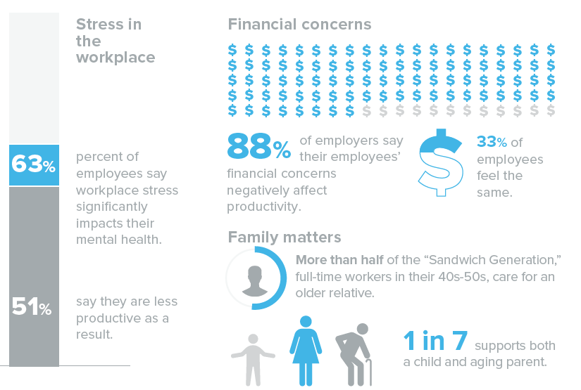 Beacon Wellbeing Employee Assistance Program Beacon Health Options